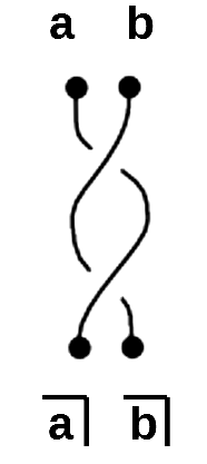 gsb braid